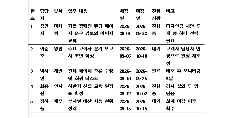 대상 스타일 사용으로 붙인 엑셀 표 — 페이지 폭 안에 들어오고 이름은 두 글자씩 줄바꿈된 워드 표