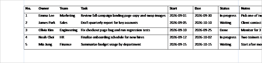 The same pasted Excel table on a landscape Letter page still runs off the page, cut off at the Notes column